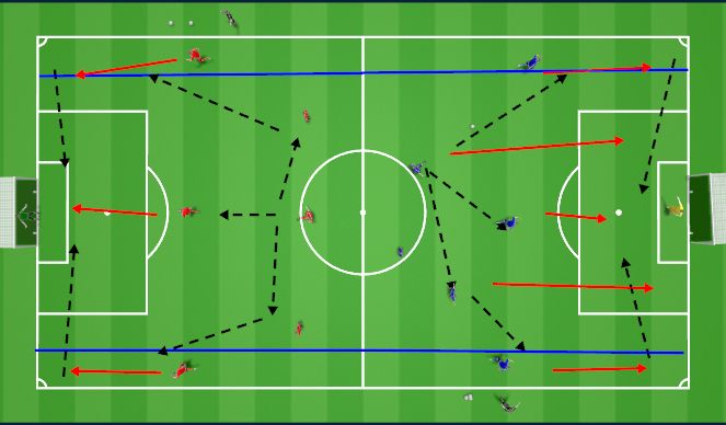 Football/Soccer Session Plan Drill (Colour): Technical Progression 1 