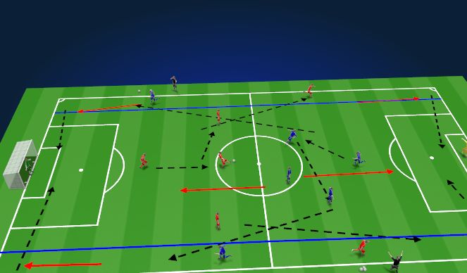 Football/Soccer Session Plan Drill (Colour): SSG