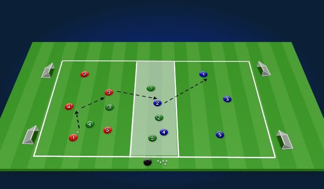 Football/Soccer Session Plan Drill (Colour): Example of Playing Through