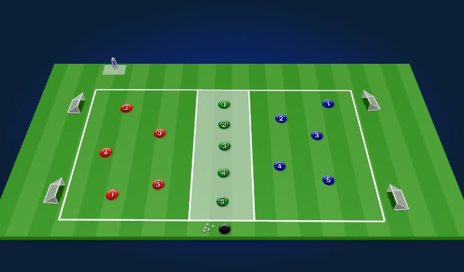 Football/Soccer Session Plan Drill (Colour): Players in Session