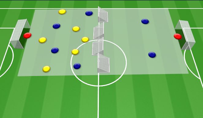 Football/Soccer Session Plan Drill (Colour): Possession v Press