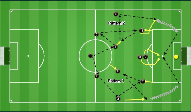 Football/Soccer Session Plan Drill (Colour): 343 Patterns to Goal