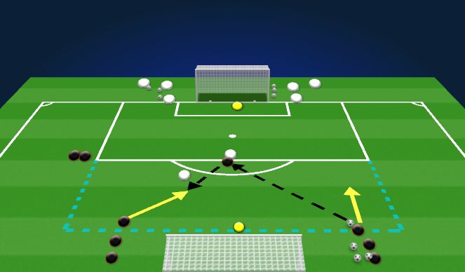 Football/Soccer Session Plan Drill (Colour): 3v2 - 2v1 Wave Finishing