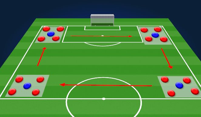 Football/Soccer Session Plan Drill (Colour): Screen 1