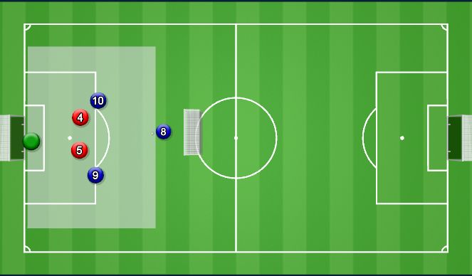 Football/Soccer Session Plan Drill (Colour): Attacking final 1/3