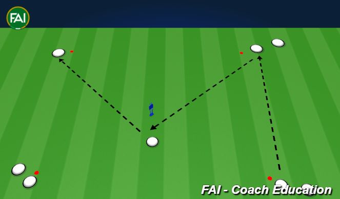 Football/Soccer Session Plan Drill (Colour): Switch of Play - 1
