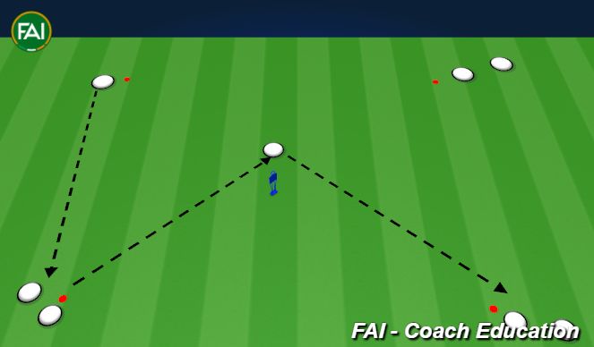 Football/Soccer Session Plan Drill (Colour): Switch of Play -2 