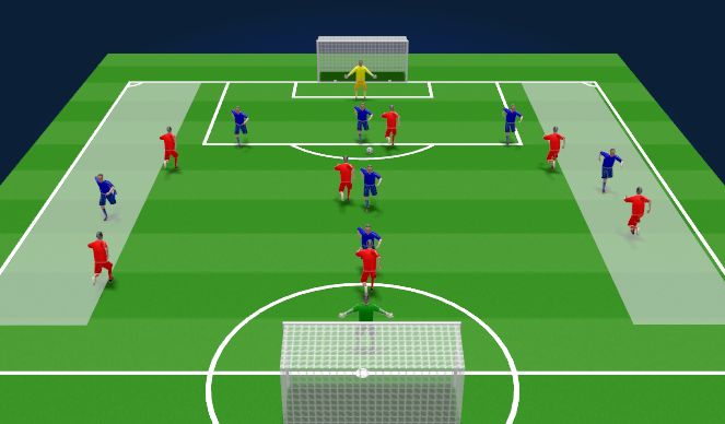 Football/Soccer Session Plan Drill (Colour): Physical Considerations