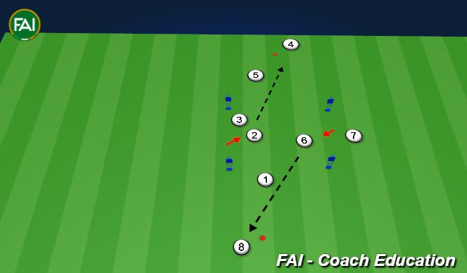 Football/Soccer Session Plan Drill (Colour): Up-Back-Through Passing - 3