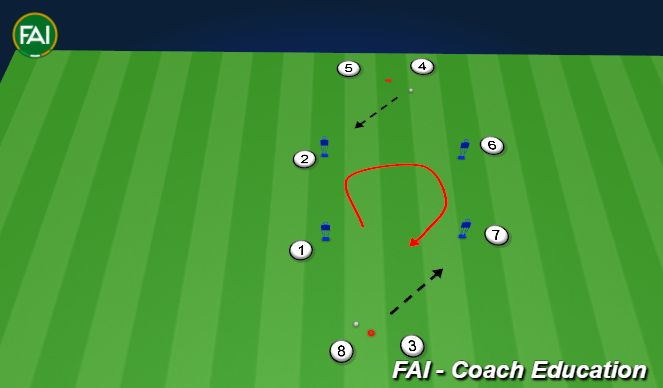 Football/Soccer Session Plan Drill (Colour): Up-Back-Through Passing - 4