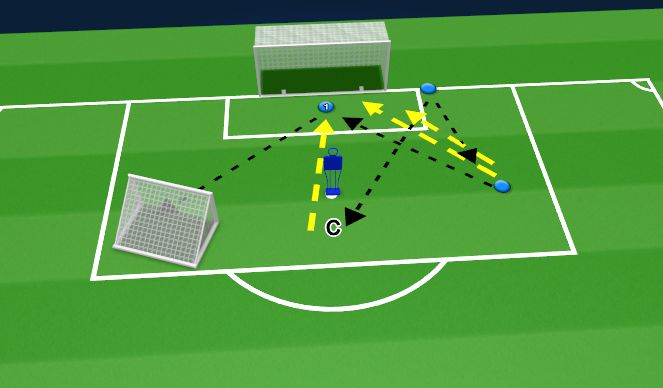 Football/Soccer Session Plan Drill (Colour): Distribution