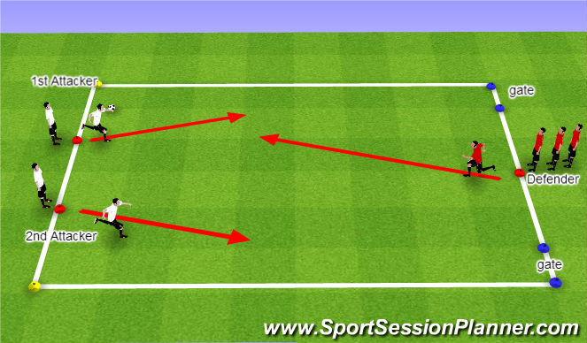 Football/Soccer Session Plan Drill (Colour): SAQ