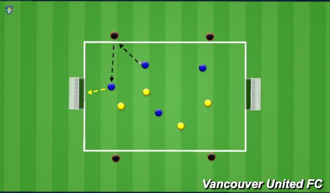 Football/Soccer Session Plan Drill (Colour): Bi-Directional Game