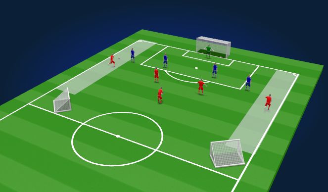 Football/Soccer Session Plan Drill (Colour): Defending the overload