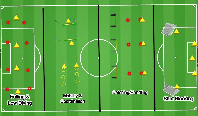 Football/Soccer Session Plan Drill (Colour): GK Clinic format