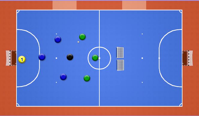 Futsal Session Plan Drill (Colour): Game phase