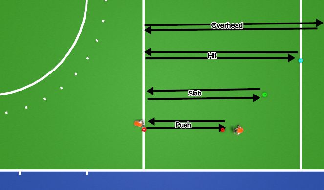 Hockey Session Plan Drill (Colour): Passing Challenge