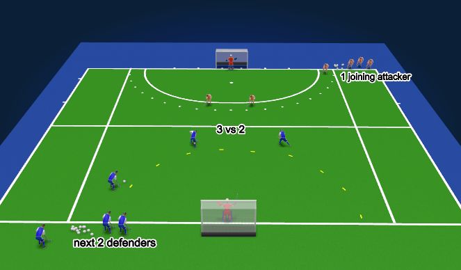 Hockey Session Plan Drill (Colour): Continuous 3vs2 