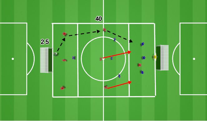 Football/Soccer Session Plan Drill (Colour): In Possession