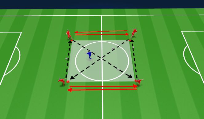 Football/Soccer Session Plan Drill (Colour): Skilled Practice Passing