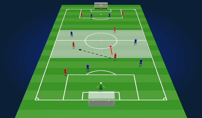 Football/Soccer Session Plan Drill (Colour): SSG