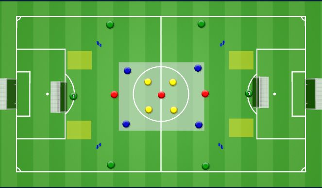 Football/Soccer Session Plan Drill (Colour): General practice 20 min