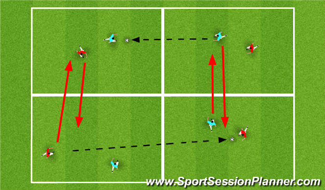 Football/Soccer Session Plan Drill (Colour): 4 Square Drill