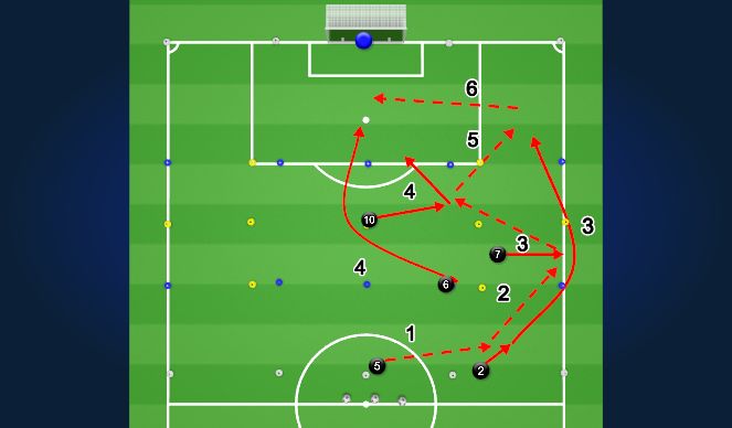 Football/Soccer Session Plan Drill (Colour): Exercise - pt 2 