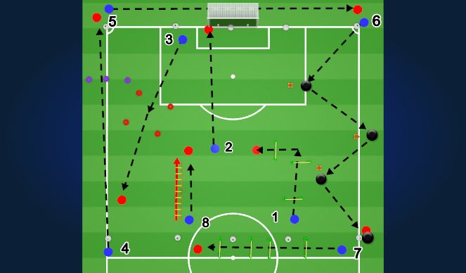 Football/Soccer Session Plan Drill (Colour): Golf au Foot