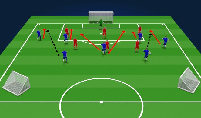 Football/Soccer Session Plan Drill (Colour): Specific Practice