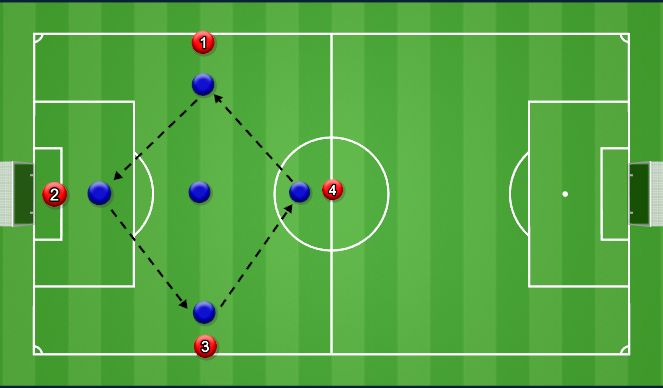 Football/Soccer Session Plan Drill (Colour): Screen 1