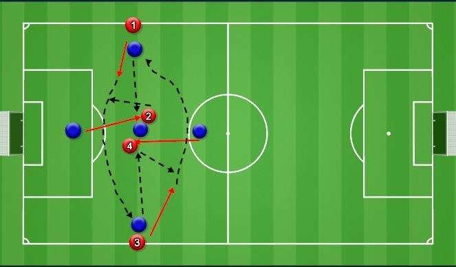 Football/Soccer Session Plan Drill (Colour): Screen 2