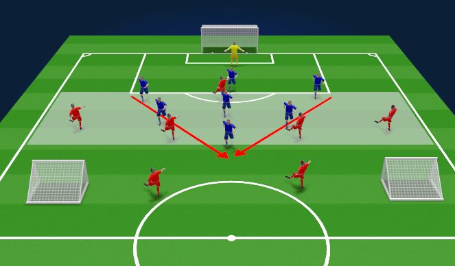 Football/Soccer Session Plan Drill (Colour): Specific Practice