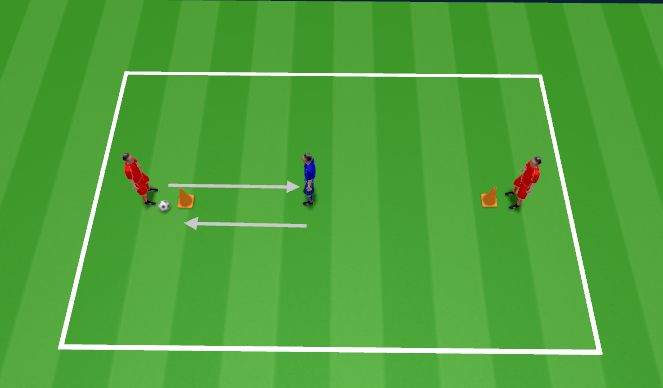Football/Soccer Session Plan Drill (Colour): Passing In & Out