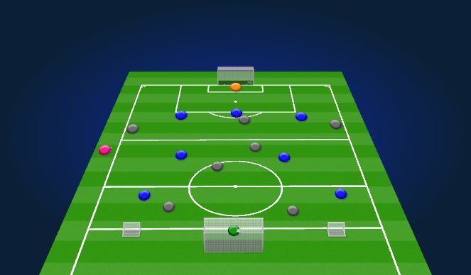 Football/Soccer Session Plan Drill (Colour): UEFA A License - Individualized Training