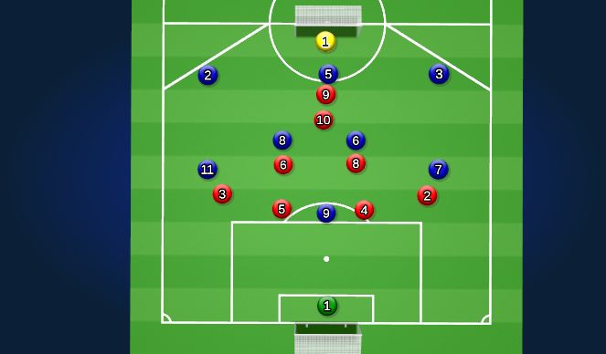 Football/Soccer Session Plan Drill (Colour): SSG GK-4-2-1-1 v GK-3-2-3