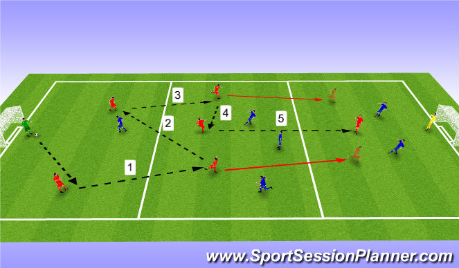 Football/Soccer Session Plan Drill (Colour): SSG