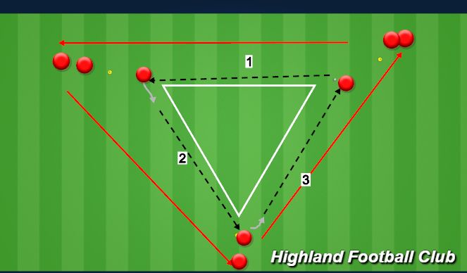 Football/Soccer Session Plan Drill (Colour): Technical warm up - Receiving Across Body