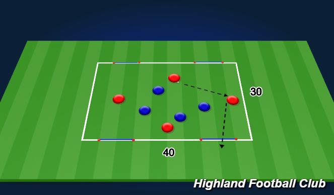 Football/Soccer Session Plan Drill (Colour): 4v4 (4 Gate Game)