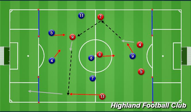Football/Soccer Session Plan Drill (Colour): 6v6 (4 Gate Game)