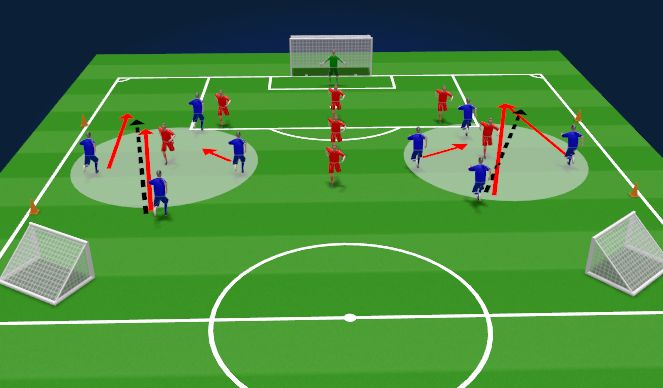 Football/Soccer Session Plan Drill (Colour): Specific Practice