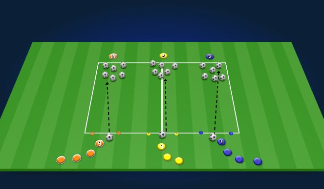 Football/Soccer Session Plan Drill (Colour): Soccer Bowling