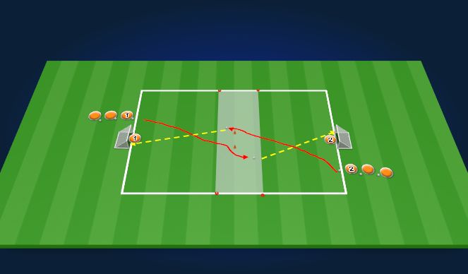 Football/Soccer Session Plan Drill (Colour): Shooting off the dribble