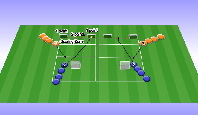Football/Soccer Session Plan Drill (Colour): 1v1 to space