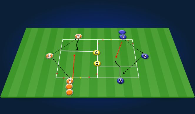 Football/Soccer Session Plan Drill (Colour): 1v1