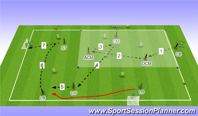Football/Soccer Session Plan Drill (Colour): In Action - Pattern 1