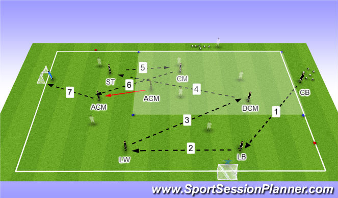 Football/Soccer Session Plan Drill (Colour): In Action - Pattern 2