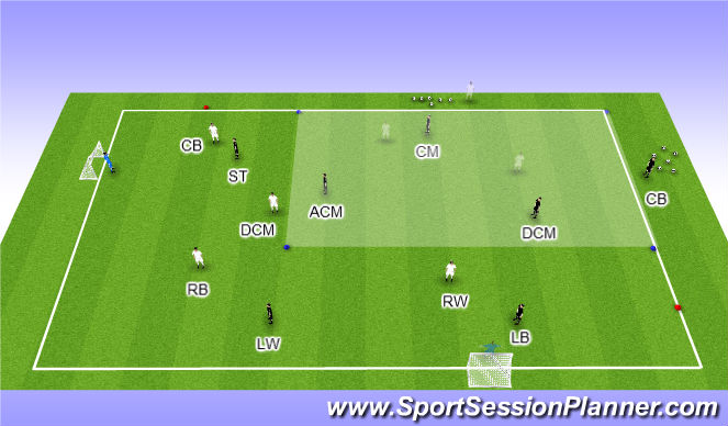 Football/Soccer Session Plan Drill (Colour): Game Play