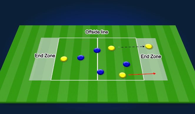 Football/Soccer Session Plan Drill (Colour): Screen 2