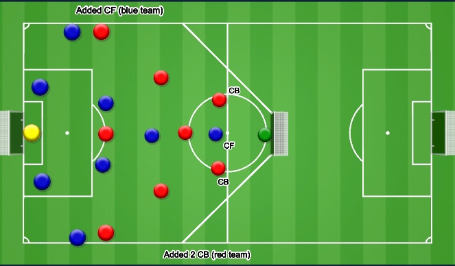 Football/Soccer Session Plan Drill (Colour): SSG